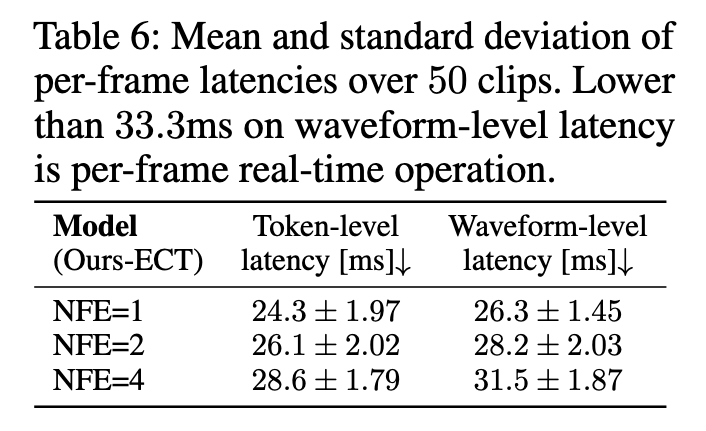 Latency Breakdown