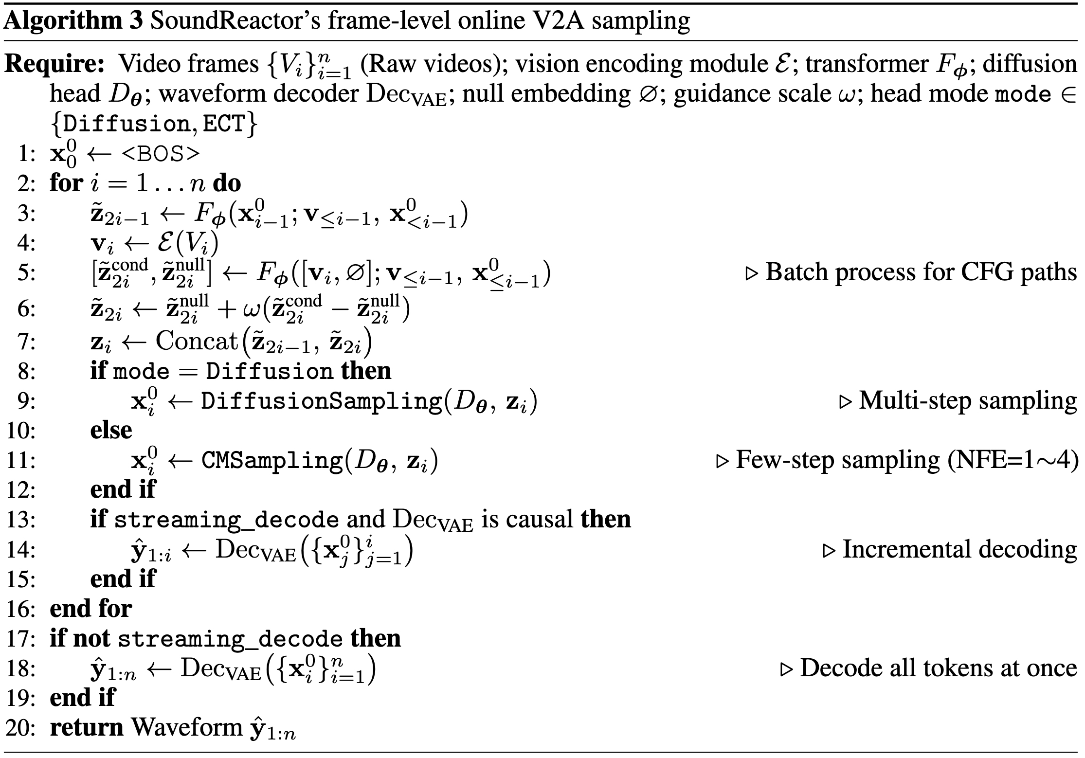 Sampling Scheme
